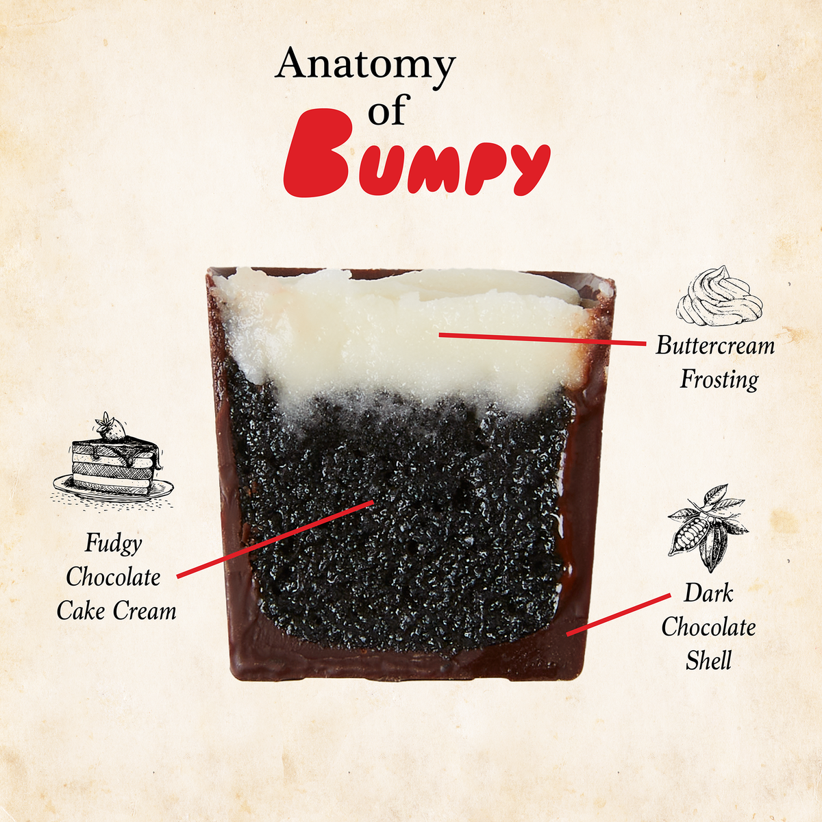 Bumpy Carton Bumpy – Bon Bon Bon